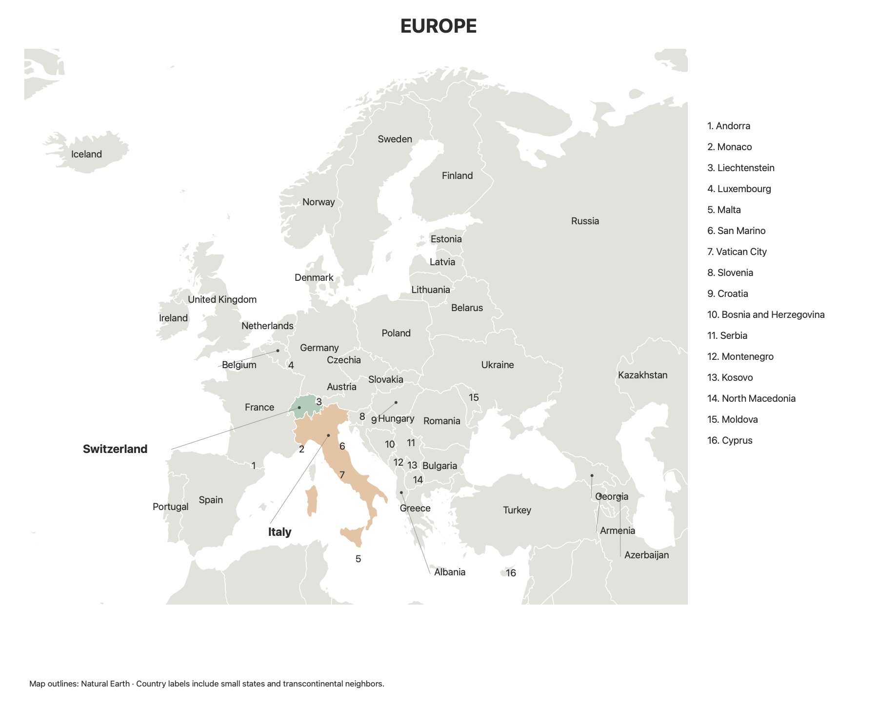 Europe with country names and highlighted Switzerland and Italy. Small countries use a numbered name key.
